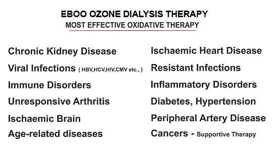 whole body ozone and oxygen therapy